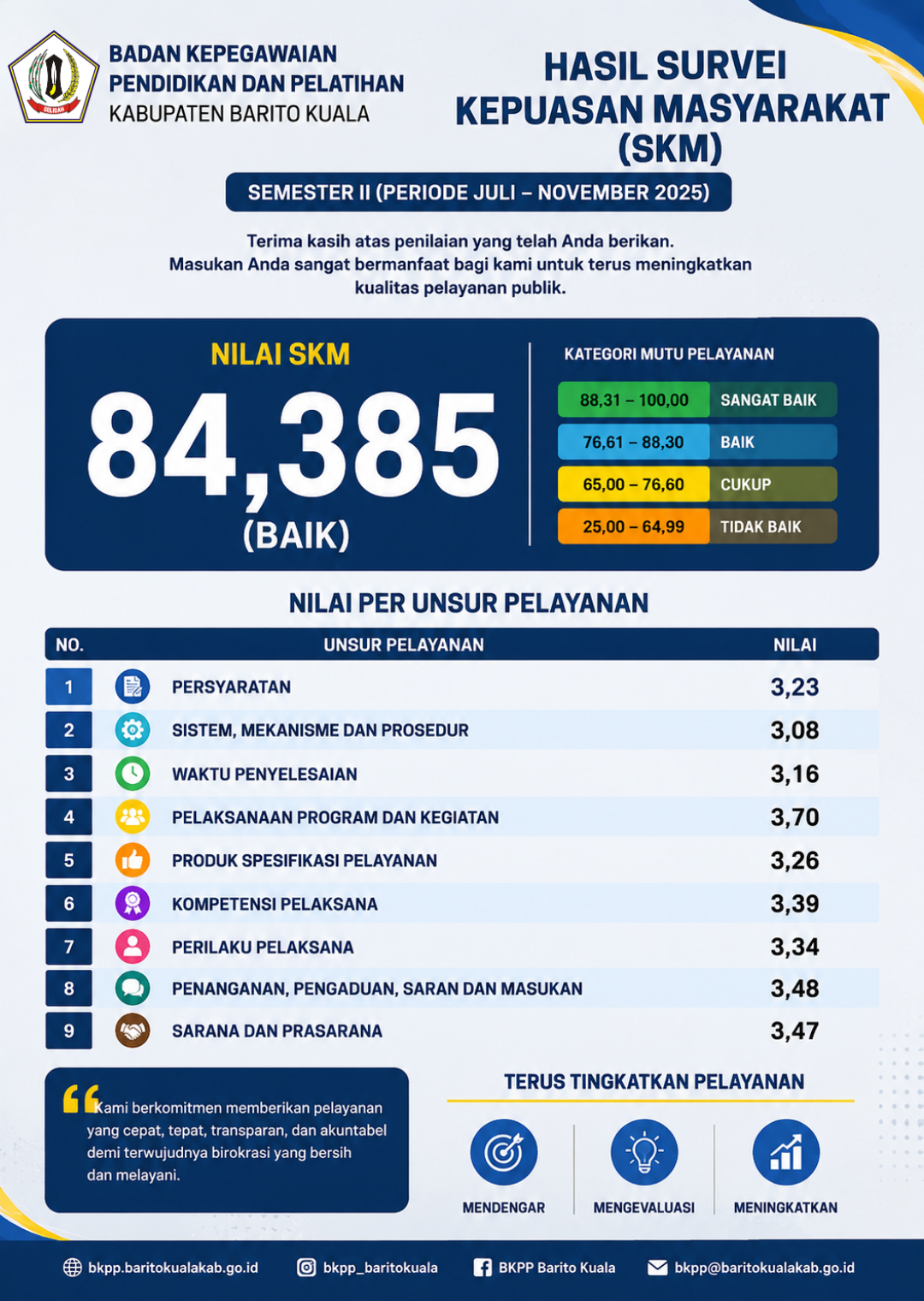 Hasil Survey Index Kepuasan Masyarakat 2025
