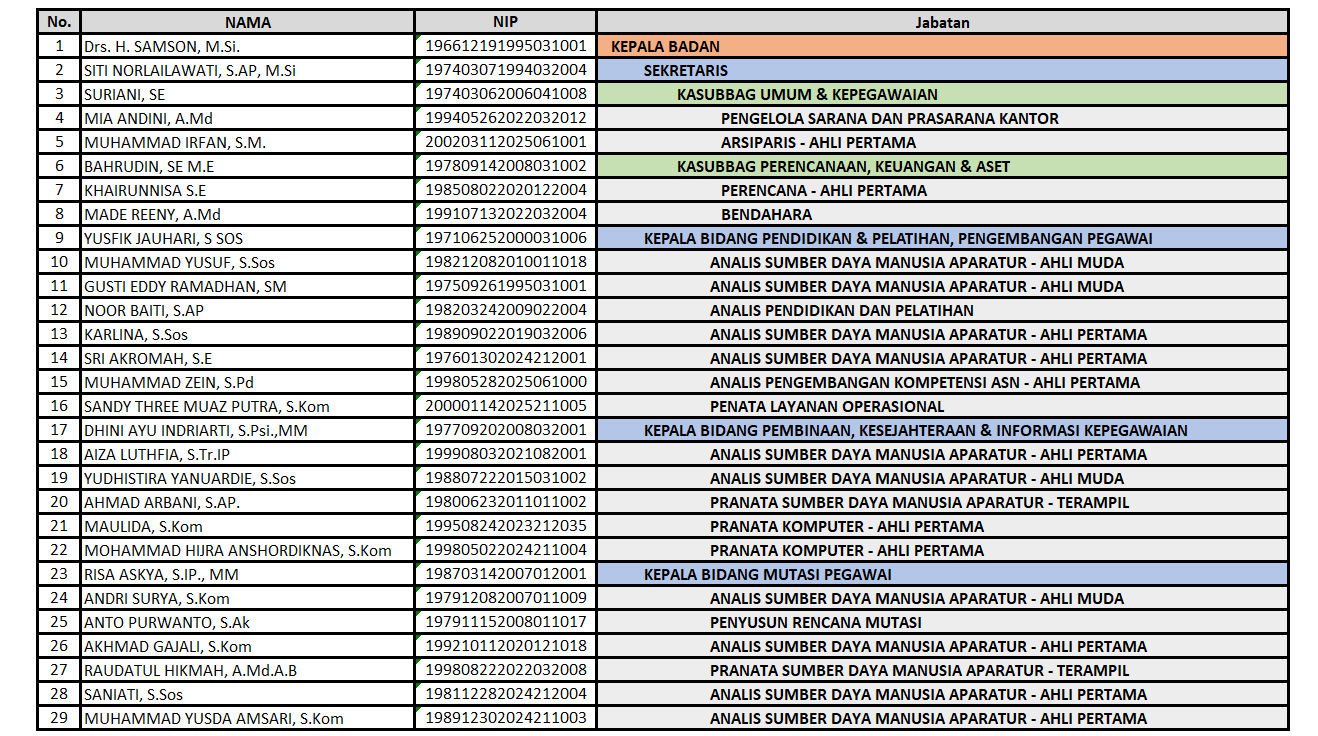 Daftar Pegawai BKPP