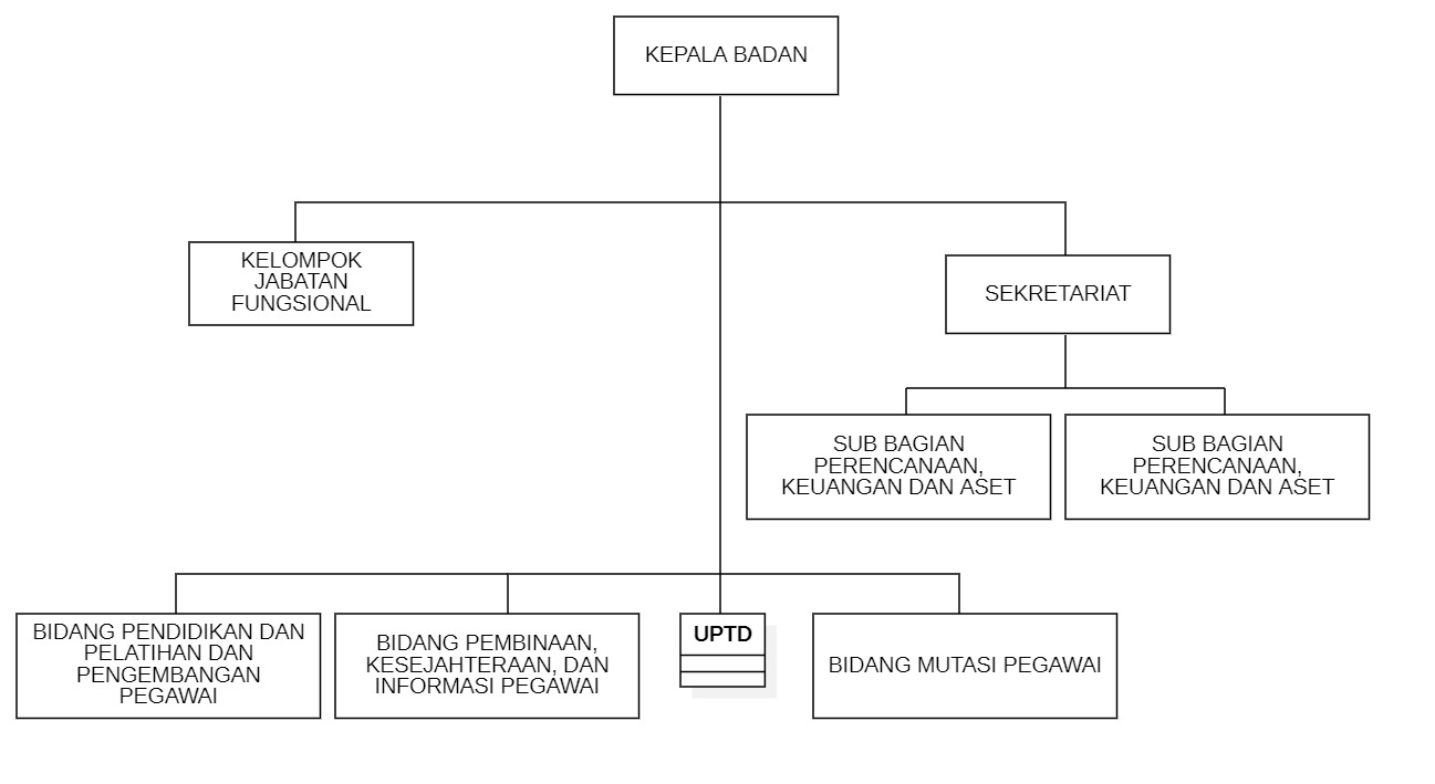 Struktur Organisasi