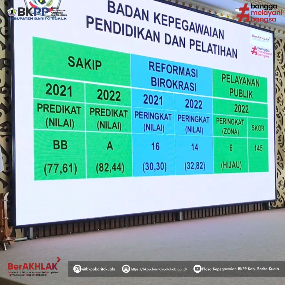 Penyerahan Hasil Evaluasi Sakip, Reformasi Birokrasi dan Pelayanan Publik Perangkat Daerah Tahun 2022